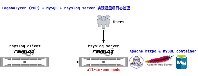 loganalyzer-mysql-rsyslogserver.jpg